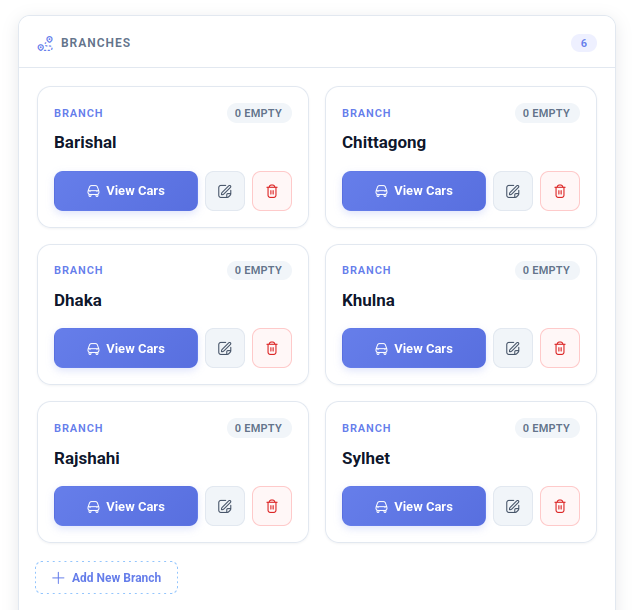 Branches admin screen showing six branches: Barishal, Chittagong, Dhaka, Khulna, Rajshahi, Sylhet, each with view cars, edit, and delete actions